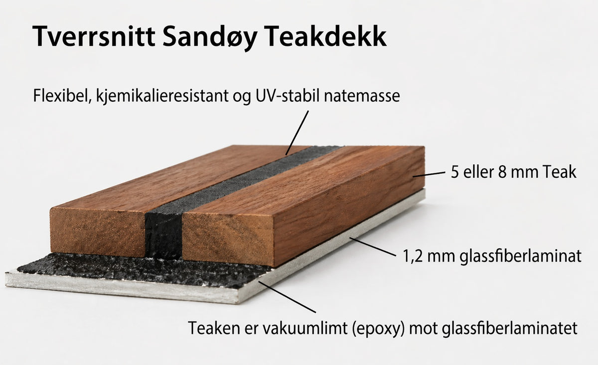 teakdekk tverrsnitt
